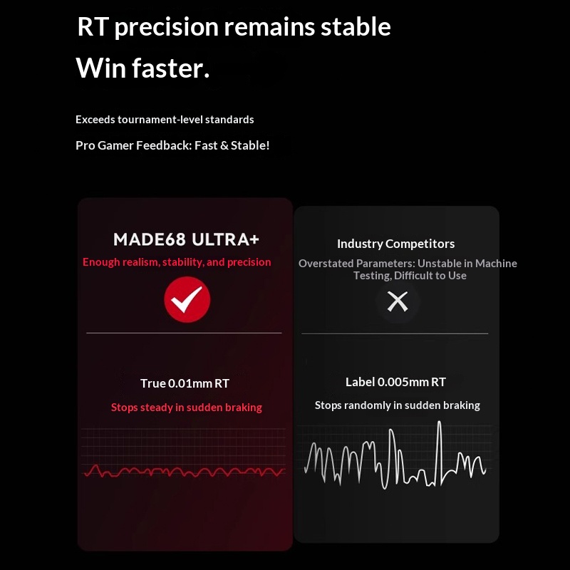 MelGeek MADE68UItra+Manyetik A - Gaming Accessories For Valorant incelemesi ve fiyatı
